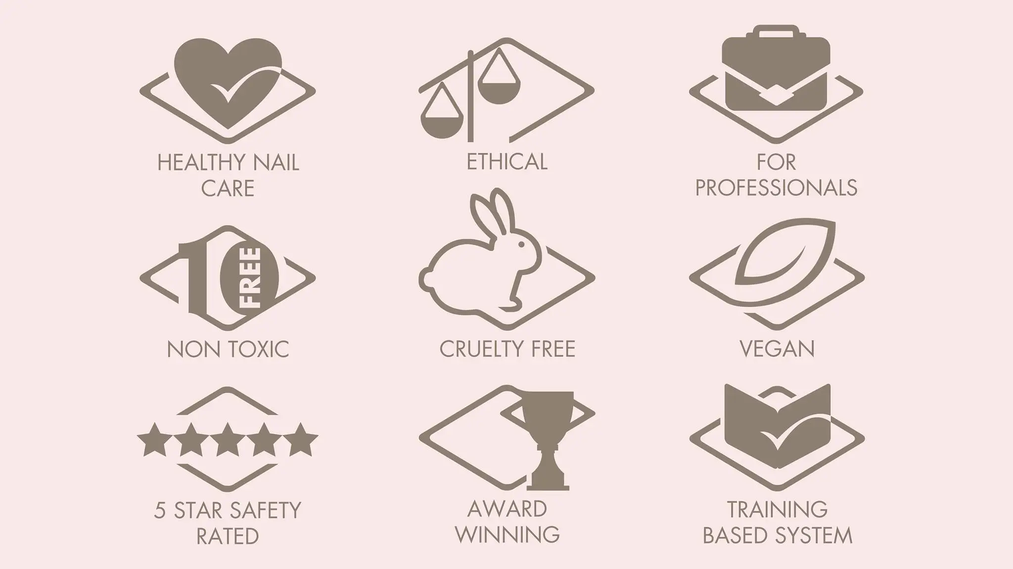 Benefits of bio sculpture products, healthy, ethical, for professionals, non toxic, cruelty free, vegan, 5 star safety rated, award winning, training based system